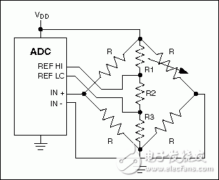 采用電阻橋網(wǎng)絡的比例測量。
