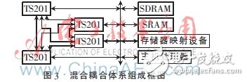 系統組成框圖