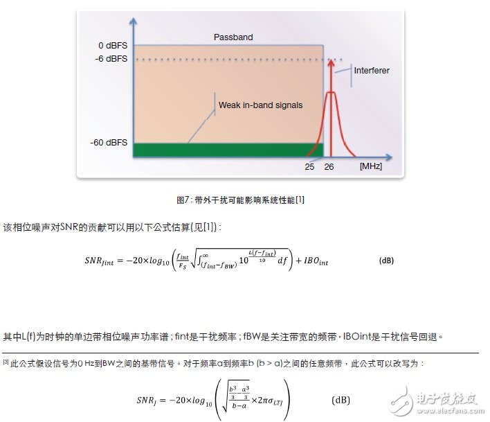 圖7：帶外干擾可能影響系統性能