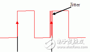 圖1.數(shù)字信號(hào)抖動(dòng)示例