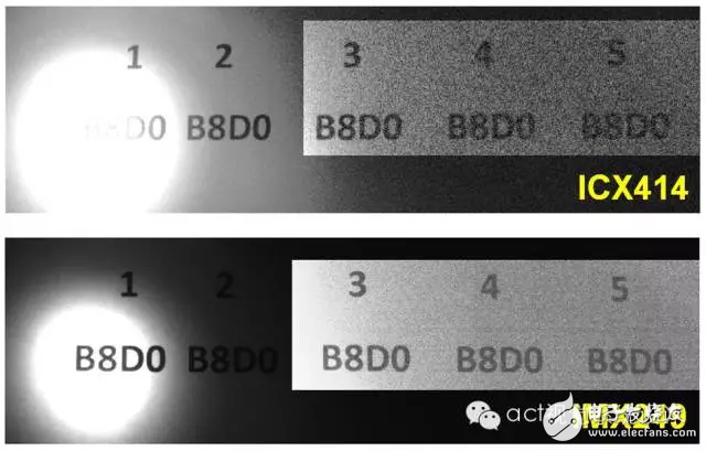 圖9：在光線不佳的條件下，ICX414 CCD和IMX249 CMOS傳感器所產生的圖像效果。