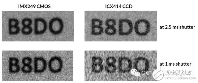 圖7：在不同的曝光時間下，從ICX414 CCD傳感器和IMX249 CMOS傳感器所獲得的拍攝結果。