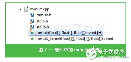 圖 7 — 硬件中的 mmult() 函數