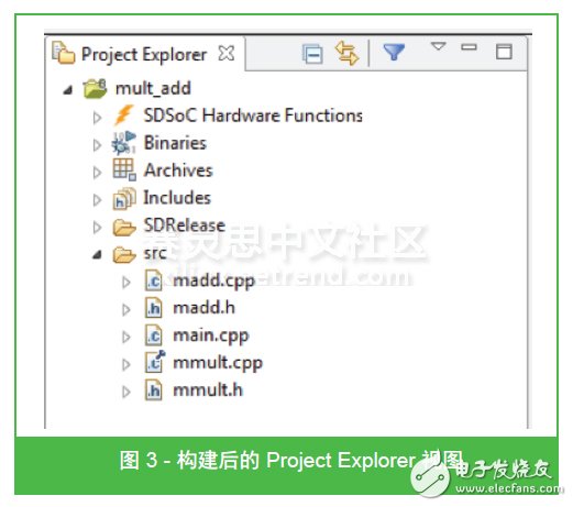 圖 3 - 構建后的 Project Explorer 視圖