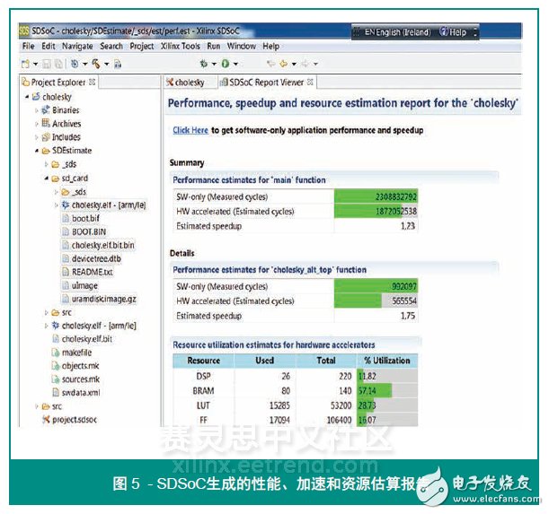 圖 5 - SDSoC生成的性能、加速和資源估算報告