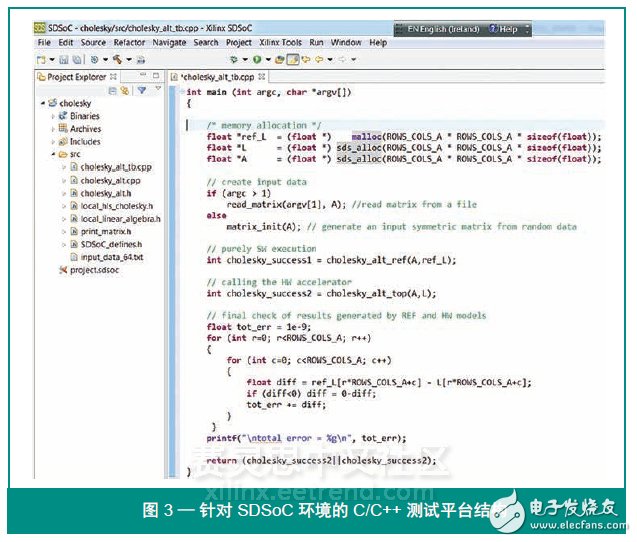 圖 3 — 針對 SDSoC 環(huán)境的 C/C++ 測試平臺結(jié)構(gòu)