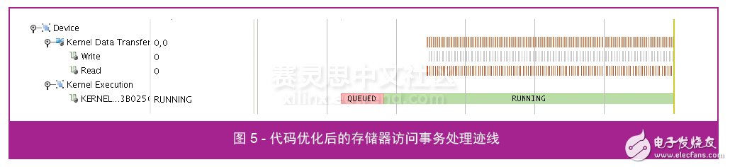 圖 5 - 代碼優化后的存儲器訪問事務處理跡線