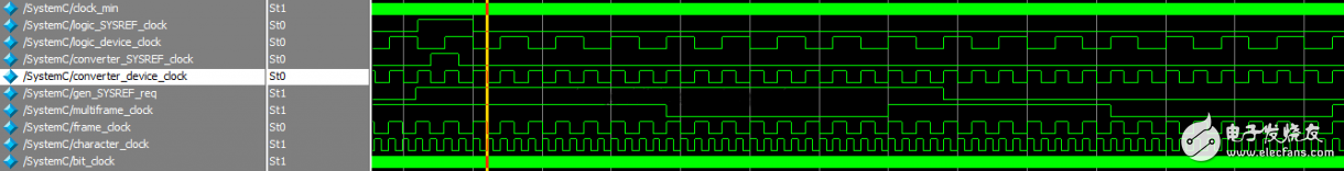 圖9：SYSREF信號同步仿真圖