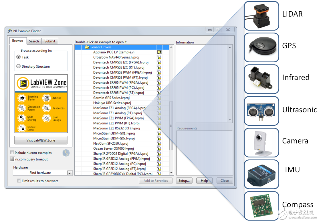 圖1. LabVIEW Robotics包括一整套針對自治系統中最常用的傳感器的新驅動。