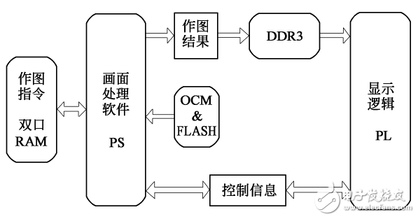 圖５　圖形生成軟件接口示意圖