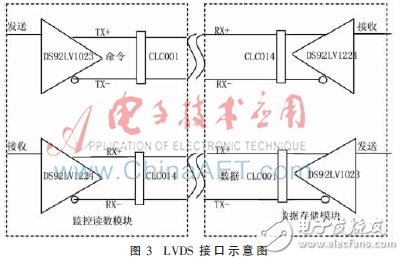 基于FPGA的圖像采集與存儲系統設計