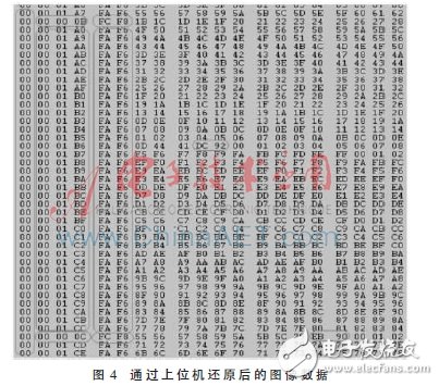 基于FPGA的圖像采集與存儲系統設計