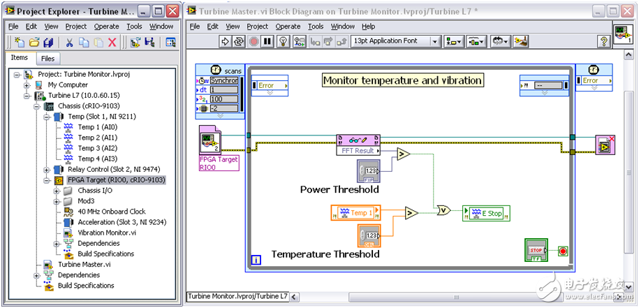 圖4.該VI通過CompactRIO掃描模式訪問I/O，同時通過LabVIEW FPGA對輸入的加速度數據進行快速傅立葉變換