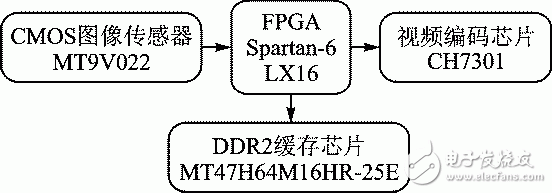 圖1 系統(tǒng)硬件結(jié)構(gòu)框圖