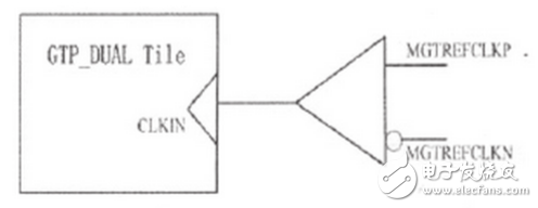 圖2 外部專(zhuān)用管腳時(shí)鐘驅(qū)動(dòng)