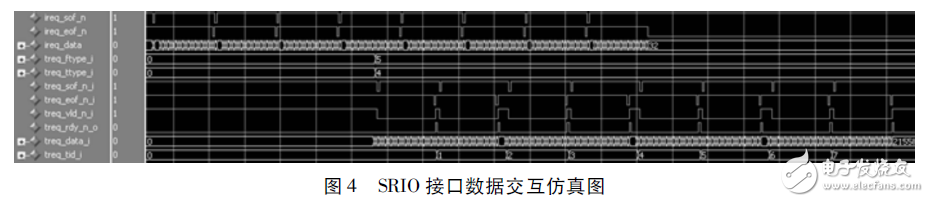 圖４　ＳＲＩＯ接口數據交互仿真圖