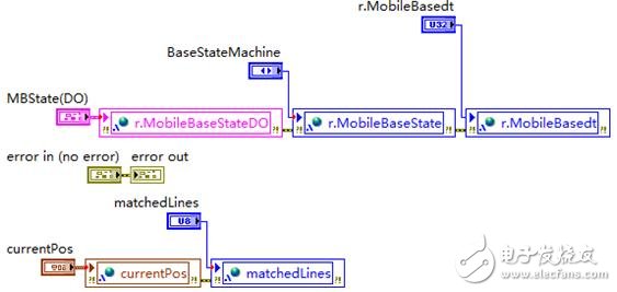 圖 7 MobileBase.lvlib.sendState.vi