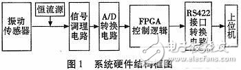 系統硬件結構