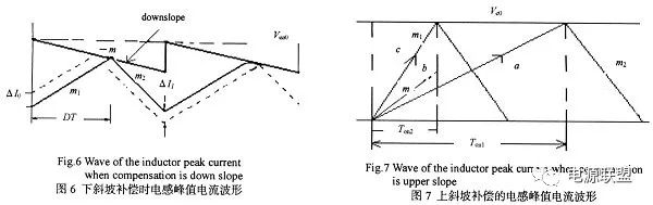 如何對dc_dc開關(guān)電源峰值電流模式進(jìn)行分析？
