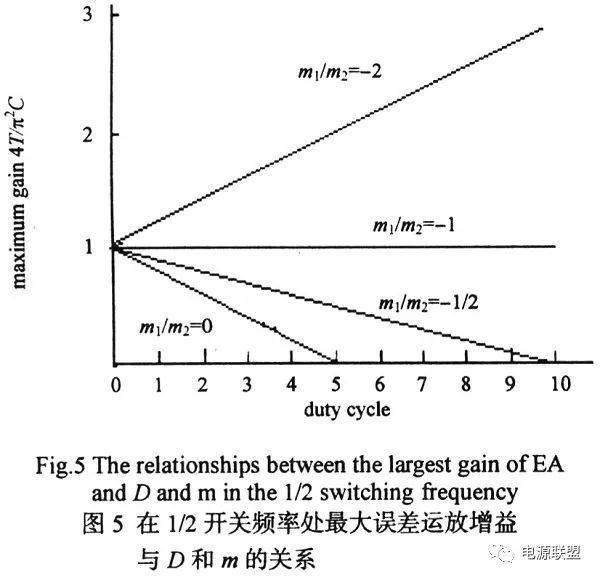 如何對dc_dc開關(guān)電源峰值電流模式進(jìn)行分析？