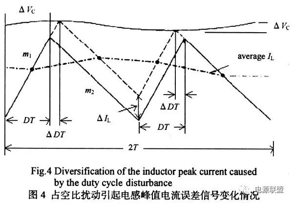 如何對dc_dc開關(guān)電源峰值電流模式進(jìn)行分析？