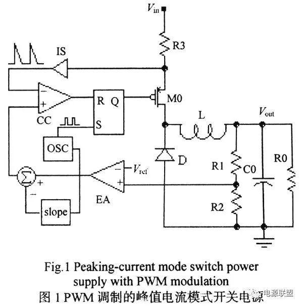 如何對dc_dc開關(guān)電源峰值電流模式進(jìn)行分析？