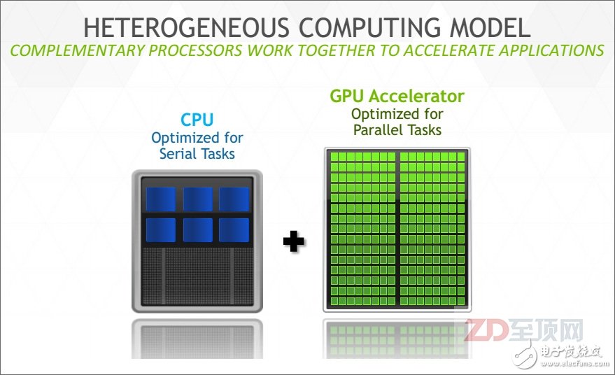 CPU+GPGPU是目前最為知名的異構計算組合，也是第一代異構計算的典型代表