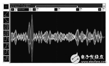 圖7 示波器觀測L?DACS1系統中頻信號波