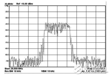 圖8 頻譜儀觀測L?DACS1系統的中頻信號頻譜