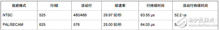 視頻信號(hào)測(cè)量與發(fā)生基礎(chǔ)理論知識(shí)