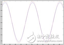 圖4　時間域中原始數據的Matlab重建