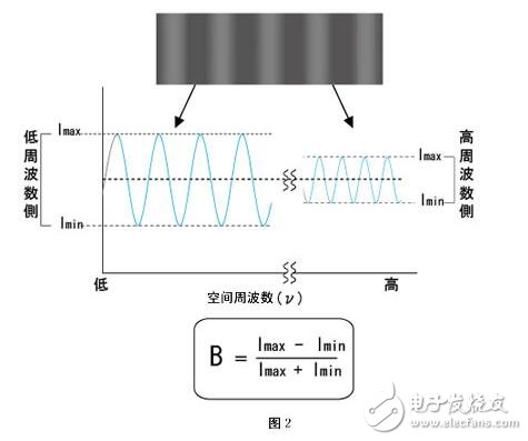 機器視覺工業鏡頭二十三名詞詳解