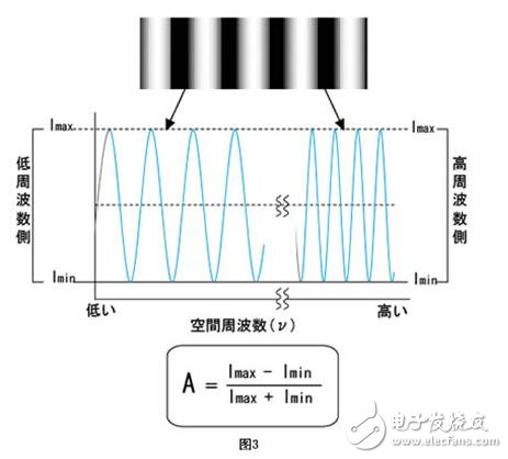 機器視覺工業鏡頭二十三名詞詳解