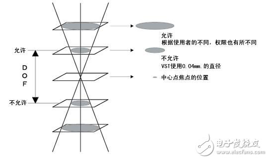 機器視覺工業鏡頭二十三名詞詳解