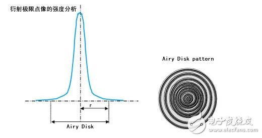 機器視覺工業鏡頭二十三名詞詳解