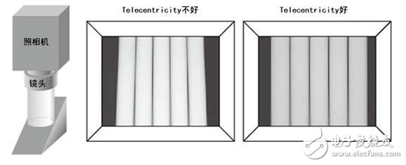 機器視覺工業鏡頭二十三名詞詳解