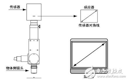 機(jī)器視覺工業(yè)鏡頭二十三名詞詳解