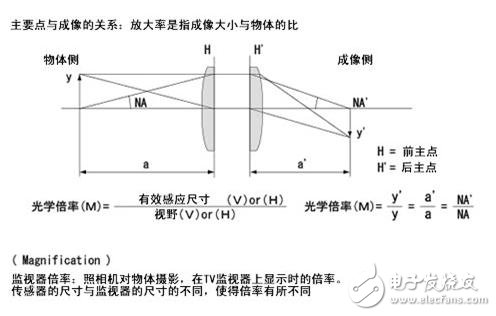 機(jī)器視覺工業(yè)鏡頭二十三名詞詳解