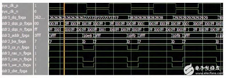 圖7 寫數(shù)據(jù)的Modelsim 仿真圖