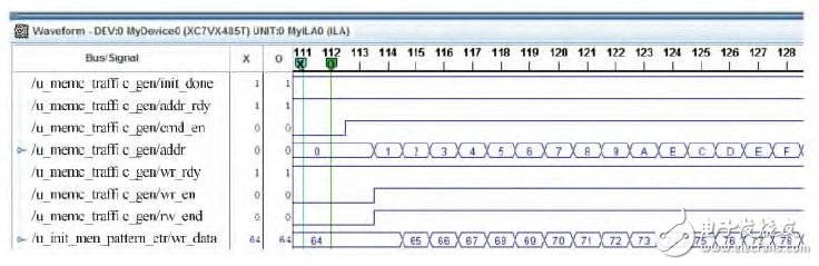 圖5 addr_rdy 信號(hào)和wr_rdy 信號(hào)無反壓的內(nèi)部信號(hào)觀測(cè)圖