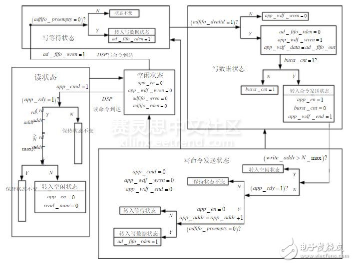 圖4 基于MIG的用戶接口設(shè)計(jì)基本框圖