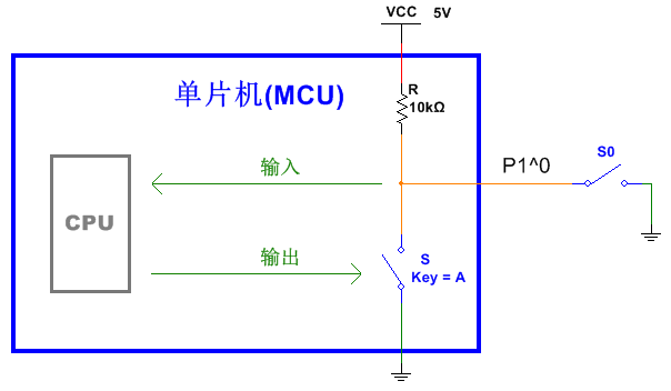 全面剖析單片機io口的原理與應用技巧