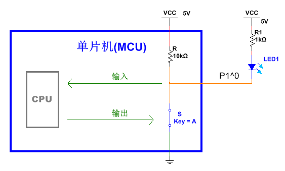 全面剖析單片機io口的原理與應用技巧