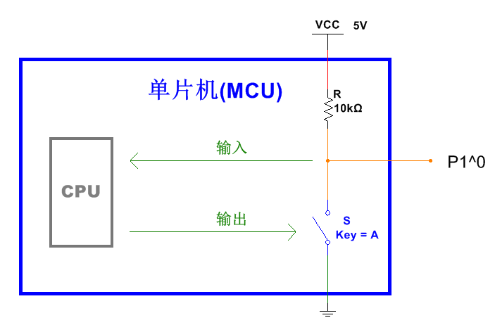 全面剖析單片機io口的原理與應用技巧