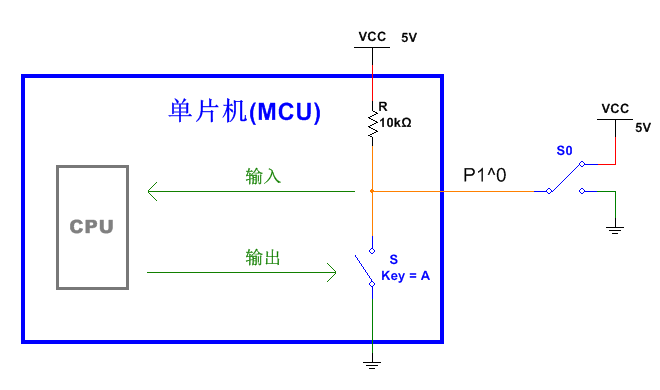 全面剖析單片機io口的原理與應用技巧