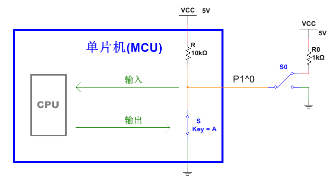 全面剖析單片機io口的原理與應用技巧