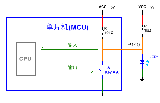 全面剖析單片機io口的原理與應用技巧