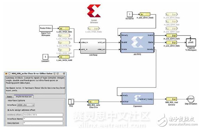 圖2 – 自動將網關導入AXI4-Lite和AXI4-Stream接口