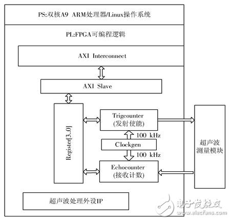 圖2系統結構圖