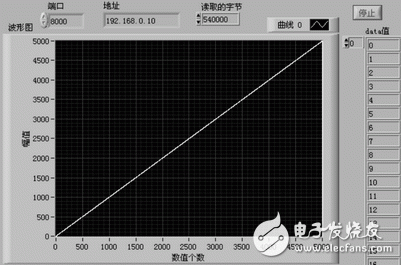 圖4 服務器端與客戶端連通后客戶端輸出界面